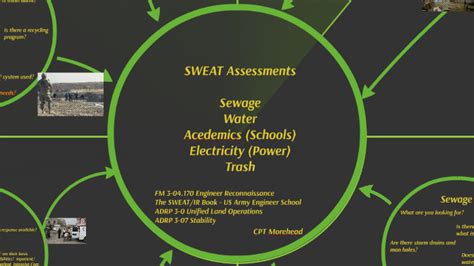 sweat mso data model